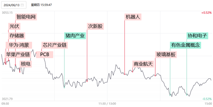 【至尊龙虎榜】尾盘惊现天地板 ,资金恐慌伴随着亏钱效应出现