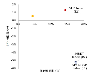资料来源：Bloomberg