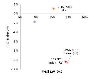 资料来源：Bloomberg
