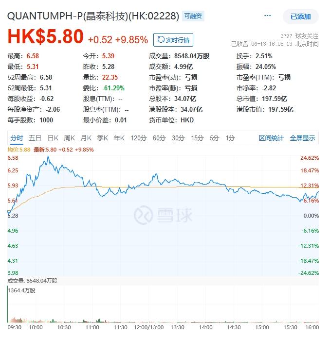 ai制药第一股今日香港上市,市值破200亿
