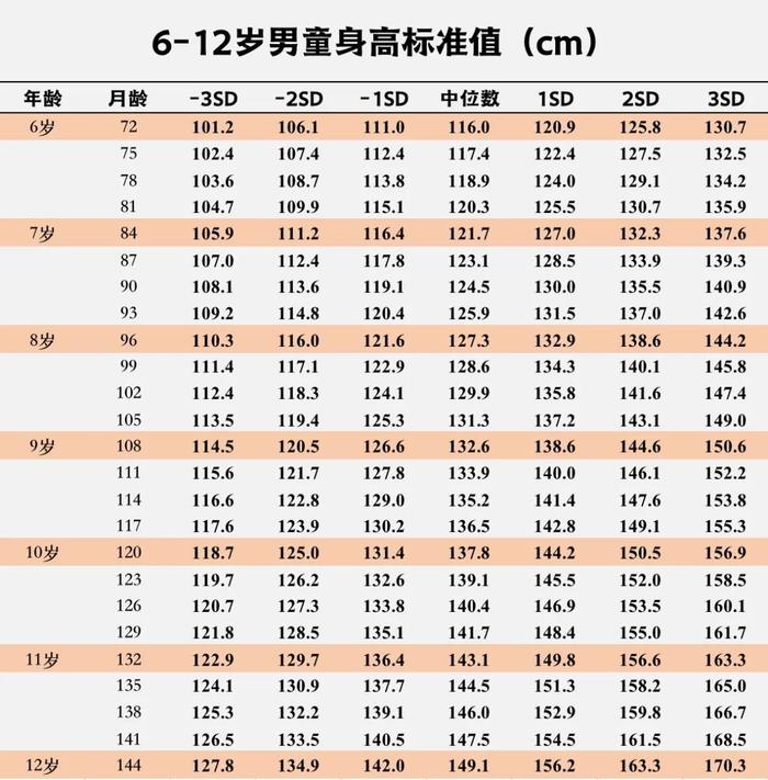 2020年身高标准图男孩图片