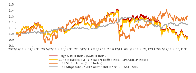 资料来源：Bloomberg