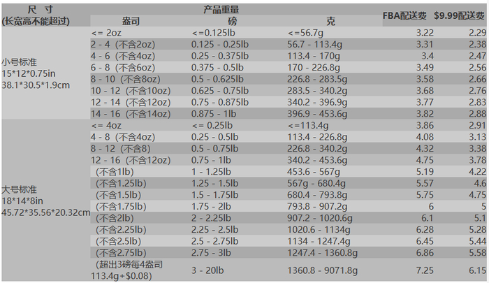 （FBA收费明细）