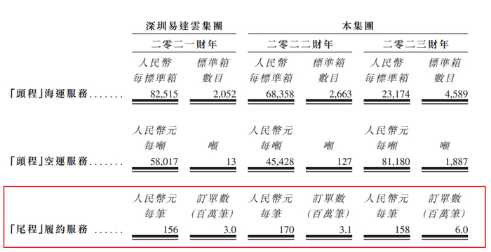 （来源EDA招股书）