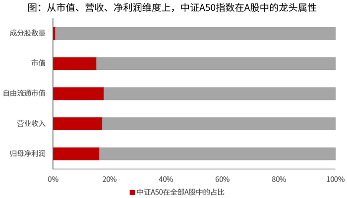 （数据来源：Wind，截至2023/12/31。）