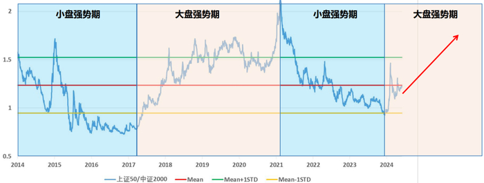 （数据来源：Wind，2014/1/1至2024/5/31。）