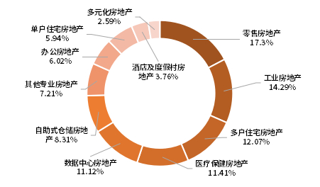 资料来源：明晟指数定期信息披露