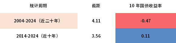 资料来源：Bloomberg
