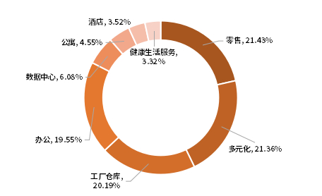 资料来源：新加坡交易所指数定期信息披露
