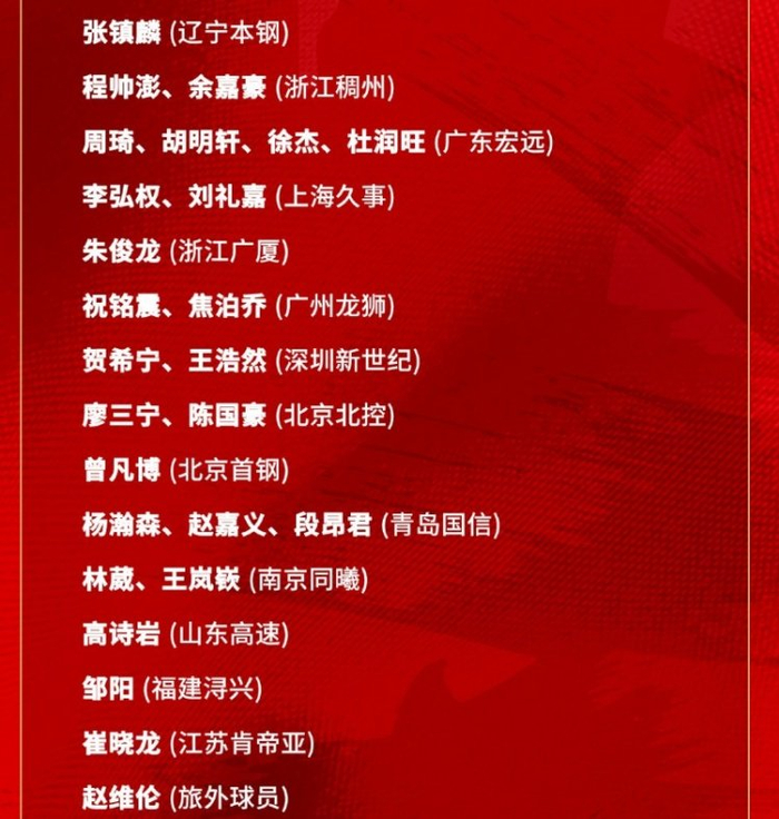 中国男篮集训名单:26人入选 广东4人最多&青岛3名球员在列