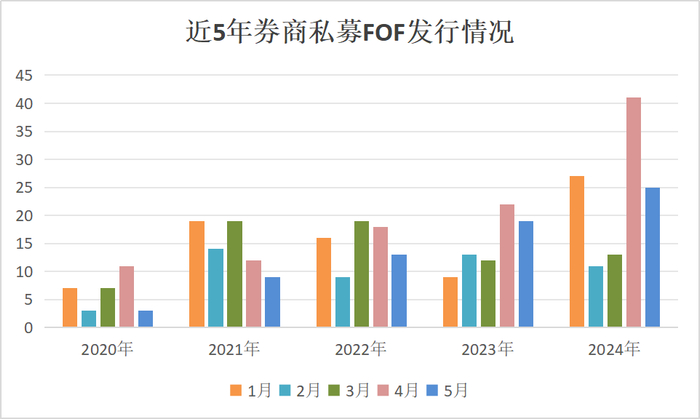 数据来源：Wind、界面新闻整理