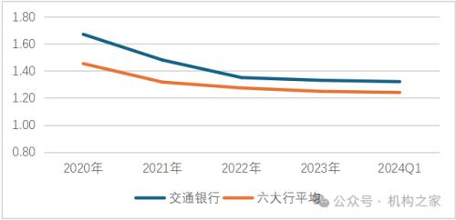 图6：拨备覆盖率（%）。数据来源：同花顺iFinD。