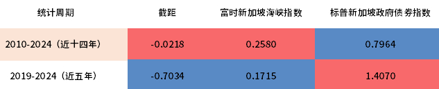 资料来源：Bloomberg
