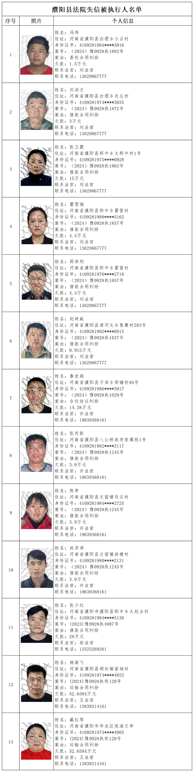 第一百二十九期失信被执行人黑名单