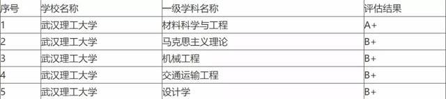 机械专业学科评估(机械工程学科评估排名第五轮)