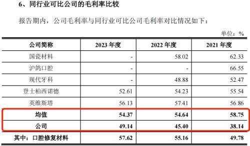 图 / 爱迪特招股书