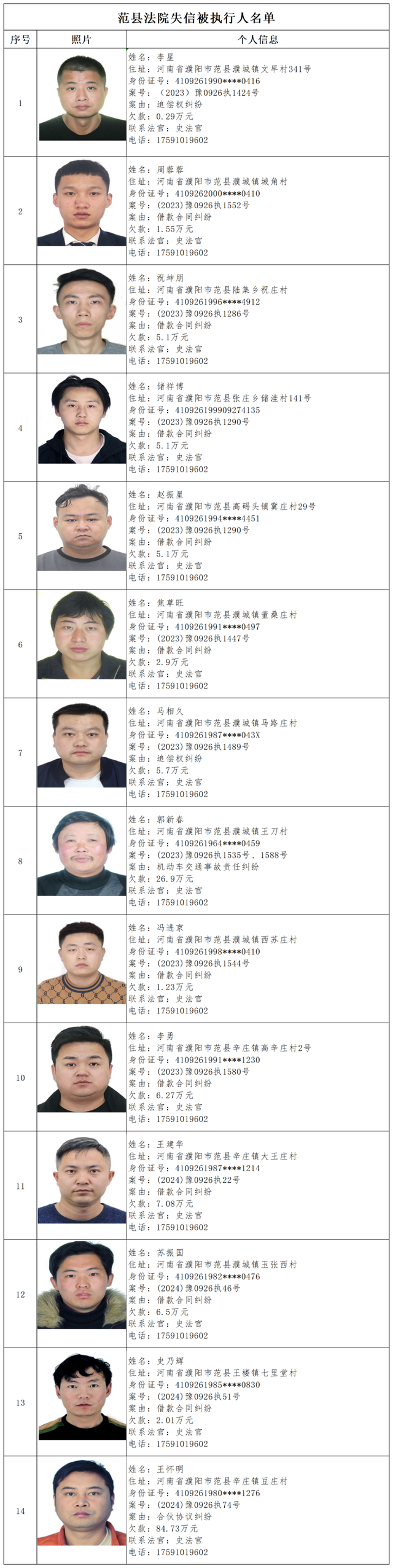 第一百二十九期失信被执行人黑名单