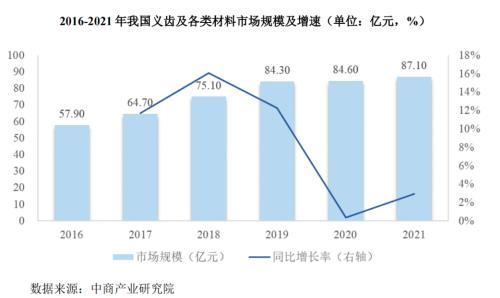 图 / 爱迪特招股书