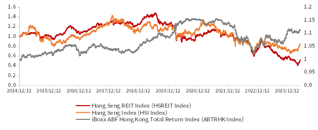 资料来源：Bloomberg