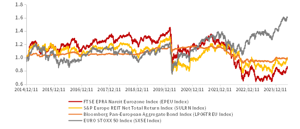 资料来源：Bloomberg