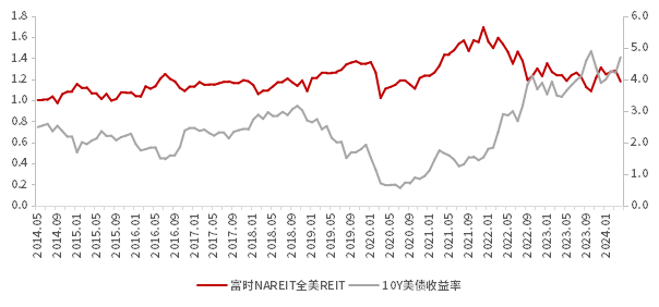 资料来源：Bloomberg