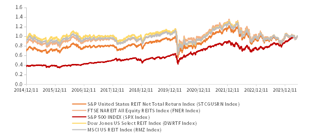 资料来源：Bloomberg
