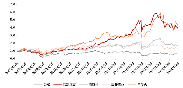 资料来源：Bloomberg