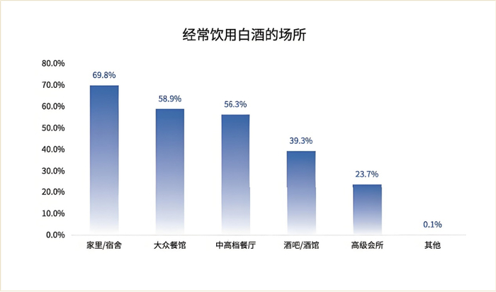▲数据来源：数字100调研