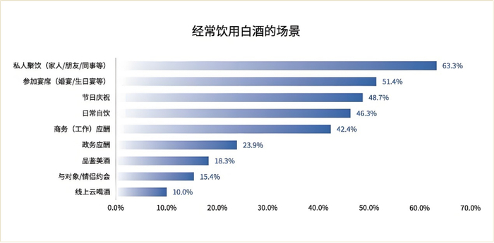 ▲数据来源：数字100调研