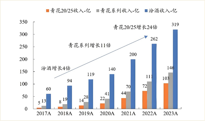 ▲来源：信达证券