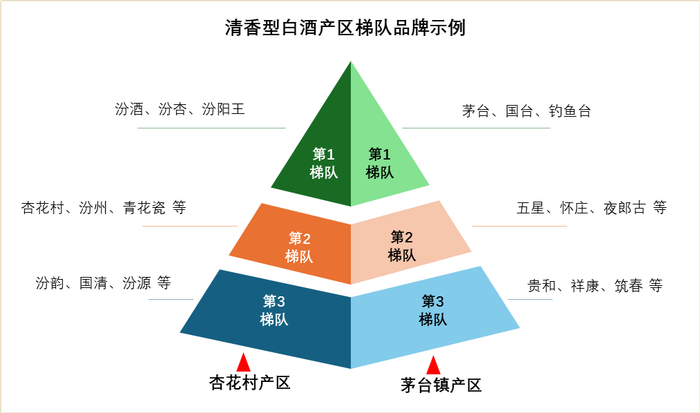 ▲整理：黑格咨询研发部 制图：黑格达摩院