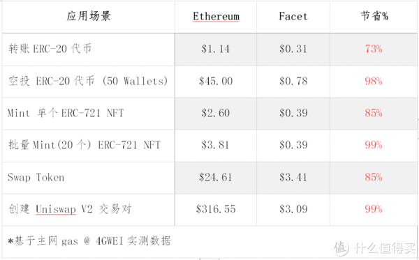 以太坊铭文(ethscriptions):一周年回顾与未来展望