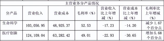 下一个迈瑞医疗?海尔生物,背靠中国实力和知名度最高的巨头之一