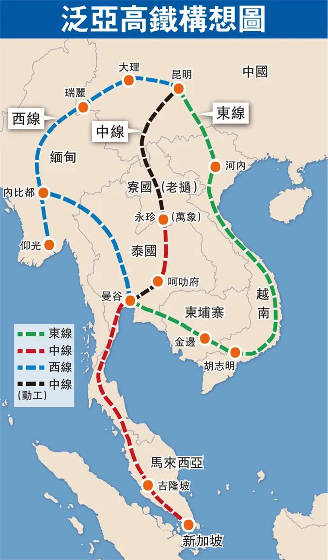 中线的北段已经通车,即中老铁路,南段正紧锣密鼓建设中,后面详细介绍.