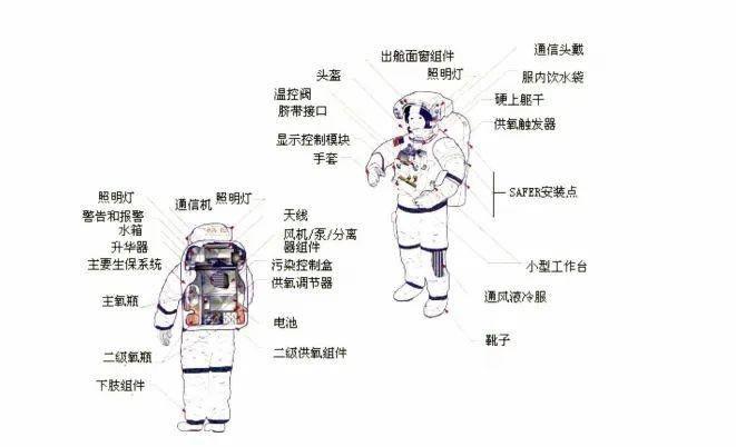 宇航员衣服结构图片