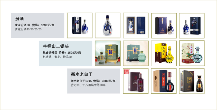 ▲主要清香型白酒企业推出的部分高端产品