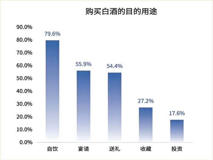 ▲来源：数字100调研，2023年9月调查