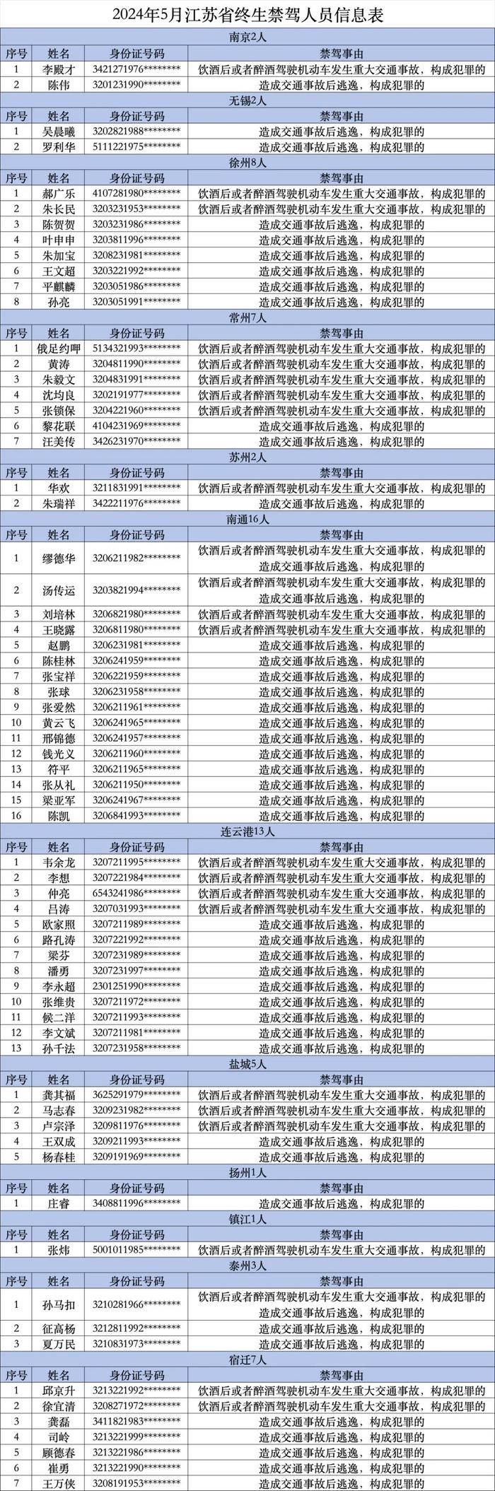 终身禁驾名单2014图片