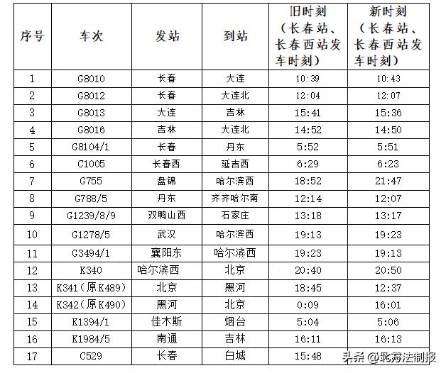 以下列车变更运行时刻:停运旅客列车5