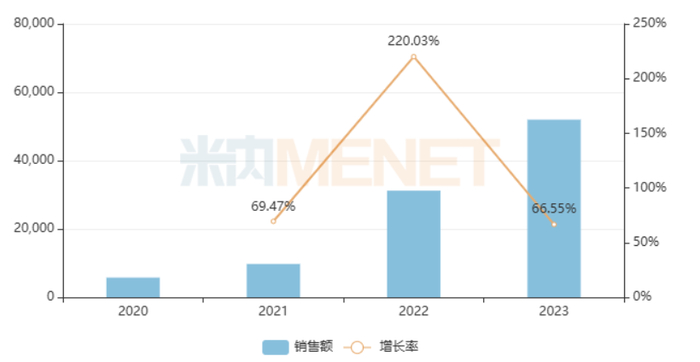 来源：米内网中国公立医疗机构药品终端竞争格局