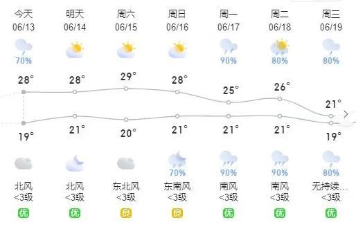 贵阳天气预报7天15天图片