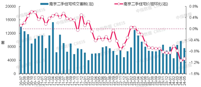 数据来源：中指数据CREIS