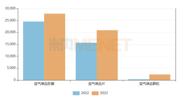 来源：米内网中国公立医疗机构药品终端竞争格局