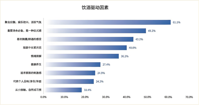 ▲数据来源：数字100调研