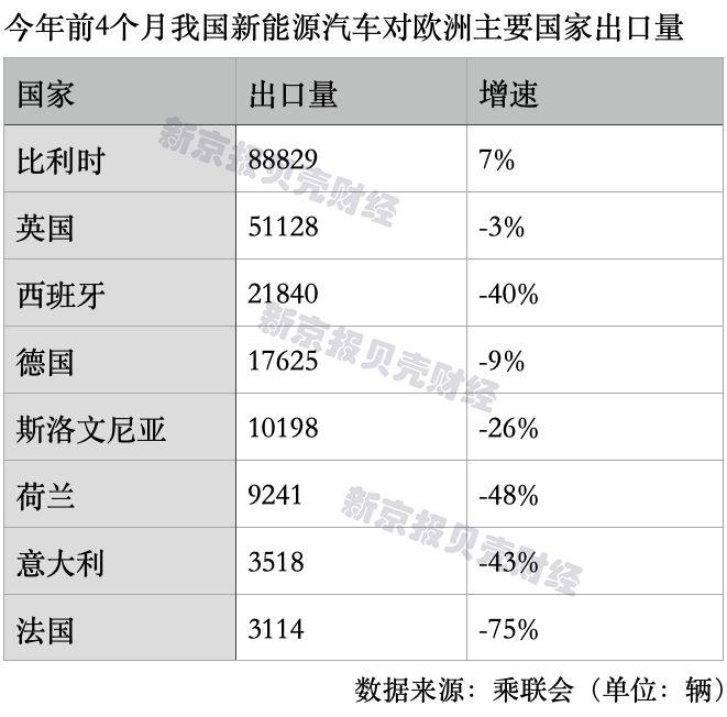 电动汽车出口：应对欧盟关税挑战