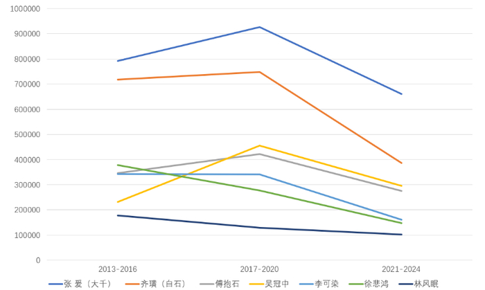 图源：胡润研究院