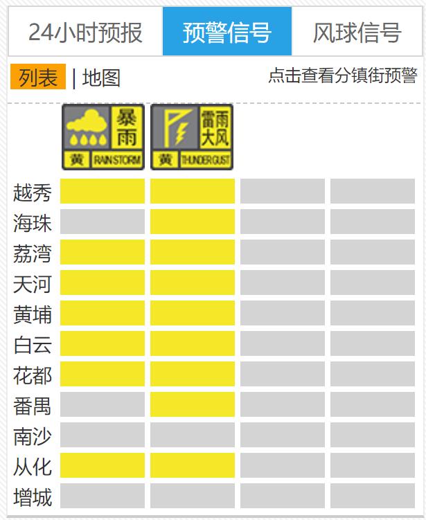 防“下班雨”！广州启动暴雨和雷雨大风Ⅳ级应急响应-广州雷暴雨飞机能起飞吗