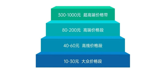 ▲光瓶酒发展的4个阶段