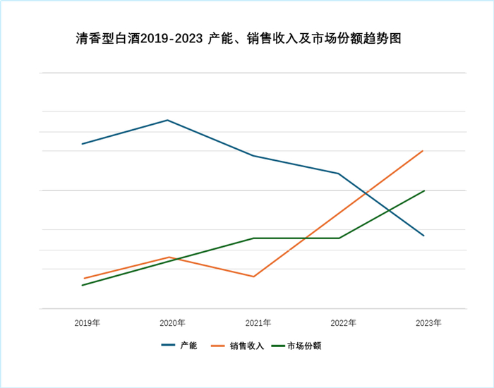 ▲整理：黑格咨询研发部；制表：黑格达摩院
