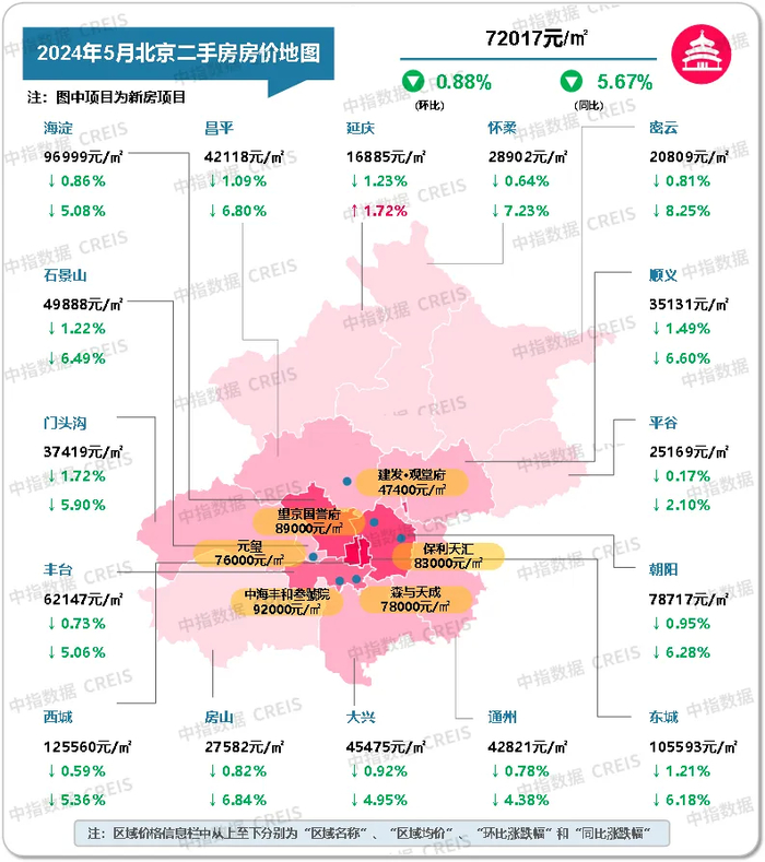 数据来源：中指数据CREIS